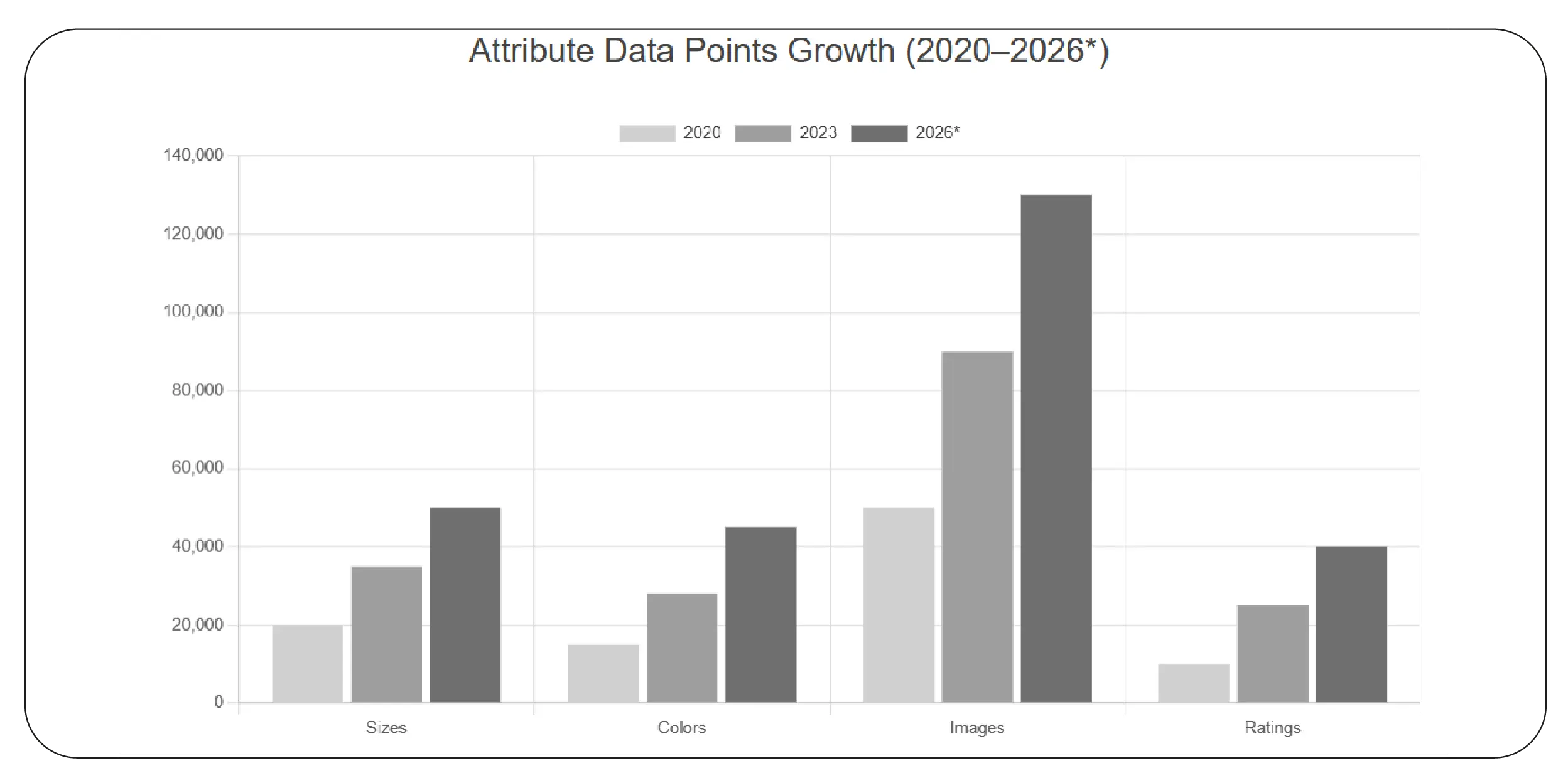 Extracting Detailed Product Attributes